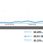 とあるサイトのSEOの状況