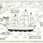 フリーメソッドと会社の概念図