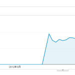 リニューアル公開時のエクスタシー♡