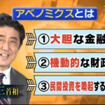 危険な香りのする”アベノミクス”