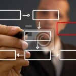 結果は大事。でもプロセスはもっと大事。