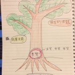 何度も言いますがー　本質はなんですか？？