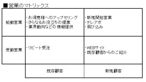 営業マトリックス