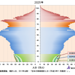 参議院選挙を終えて