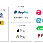 消費増税とキャッシュレス決済