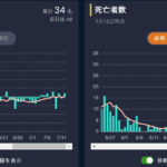 本当はもうコロナは終わっているのではないか？
